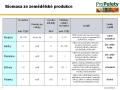 Agro - linka na pelety