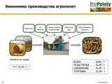 Agro - linka na pelety