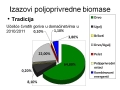 Agro - linka na pelety